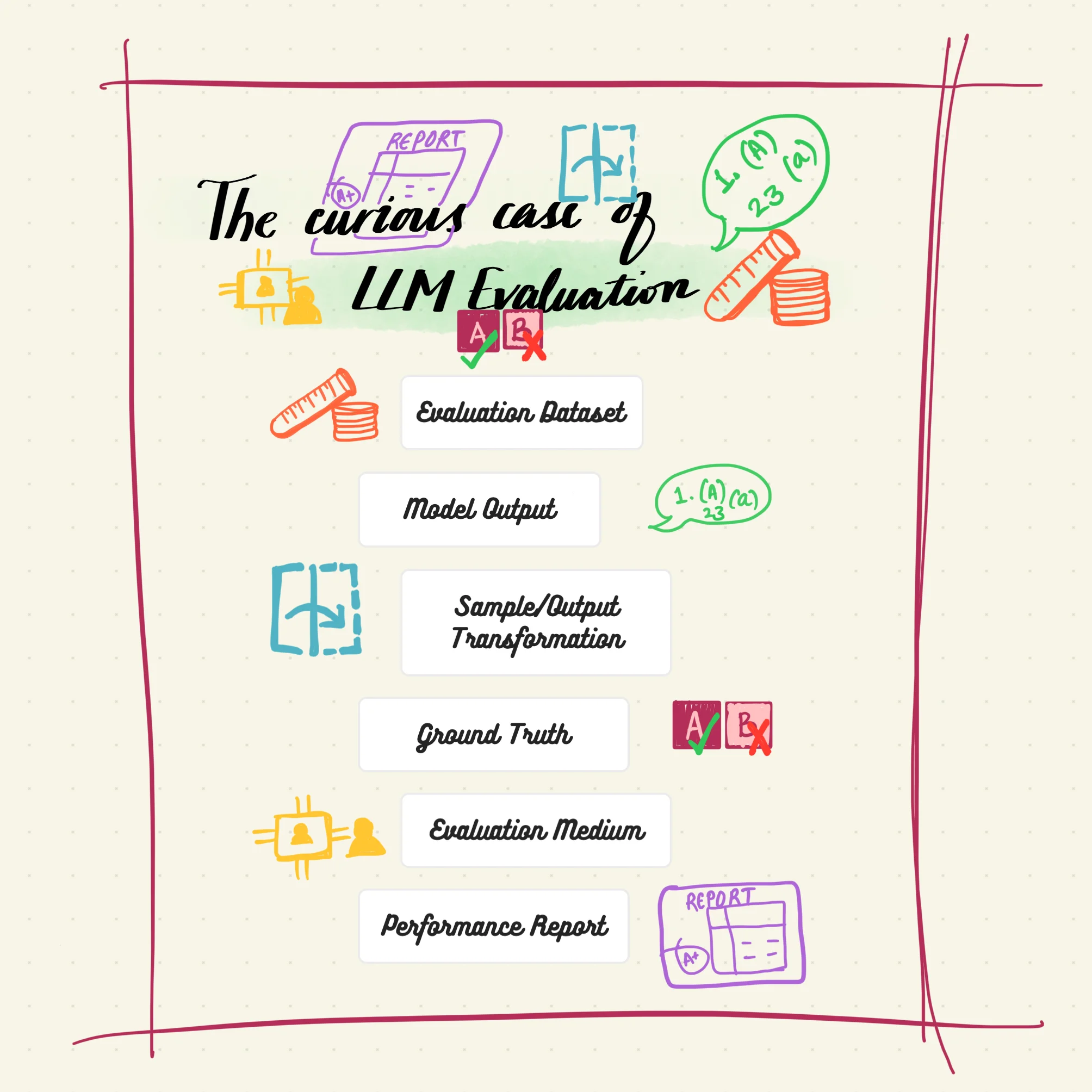 Image uploaded to Notion