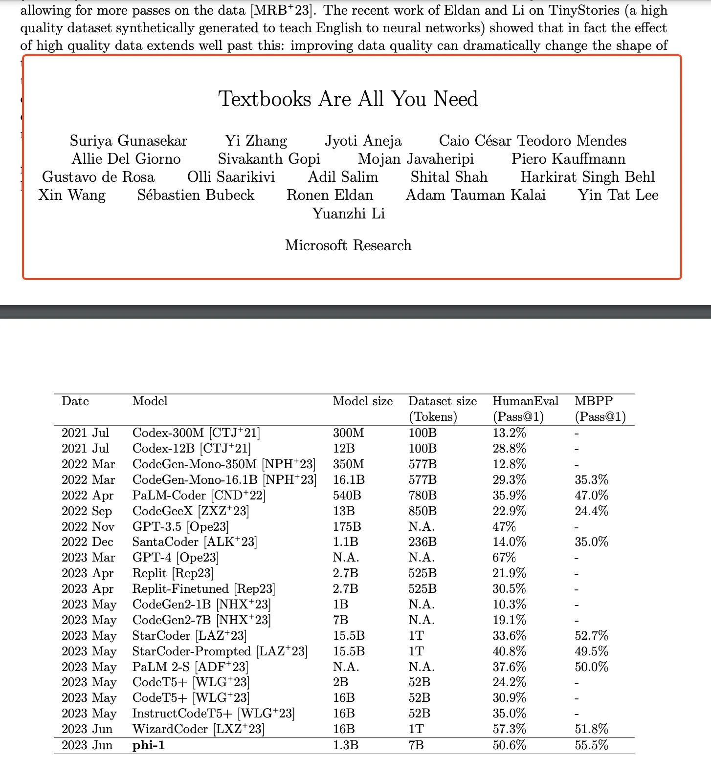 Textbooks are all you need evaluation with HumanEval and MBPP