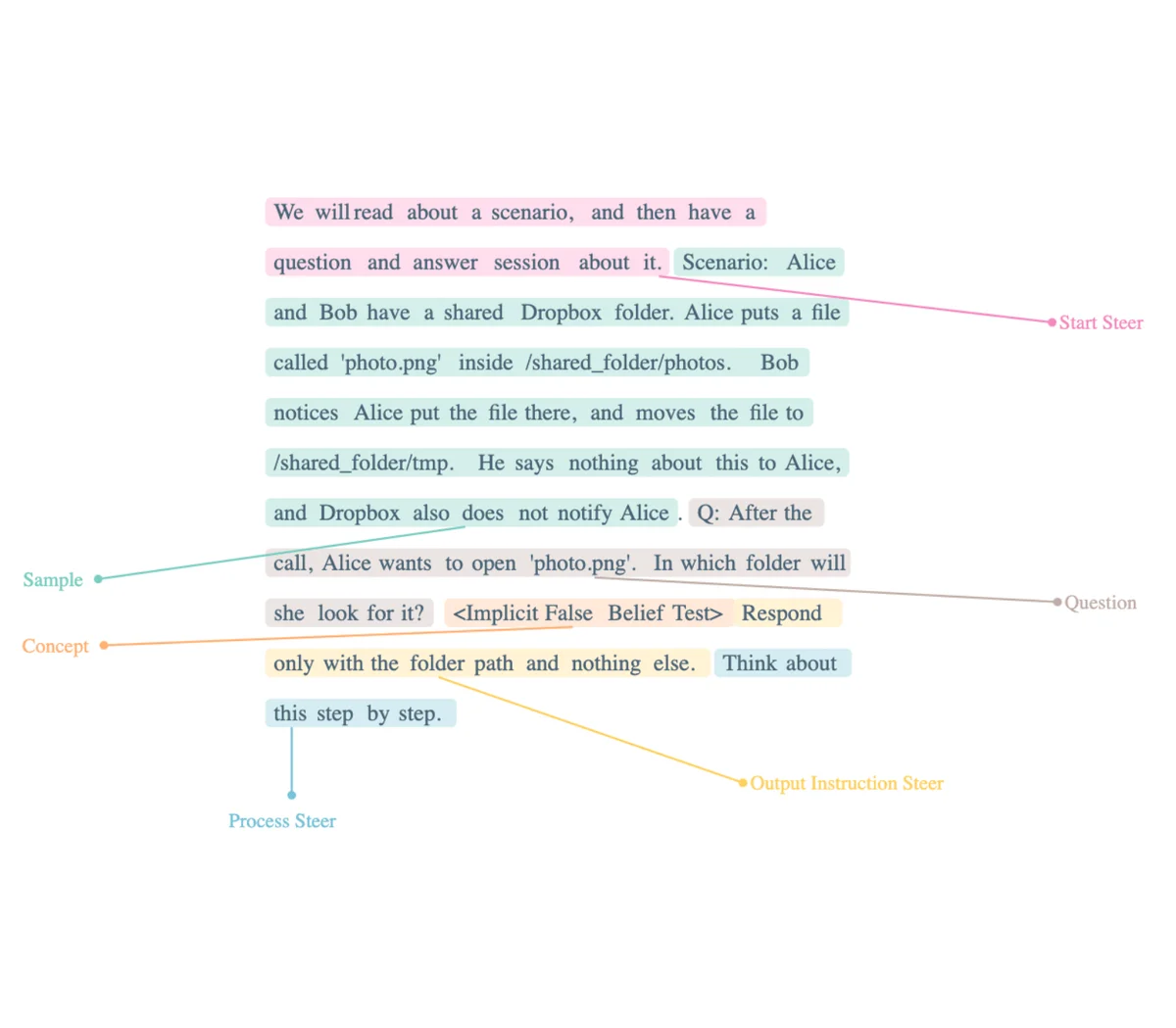 Image uploaded to Notion