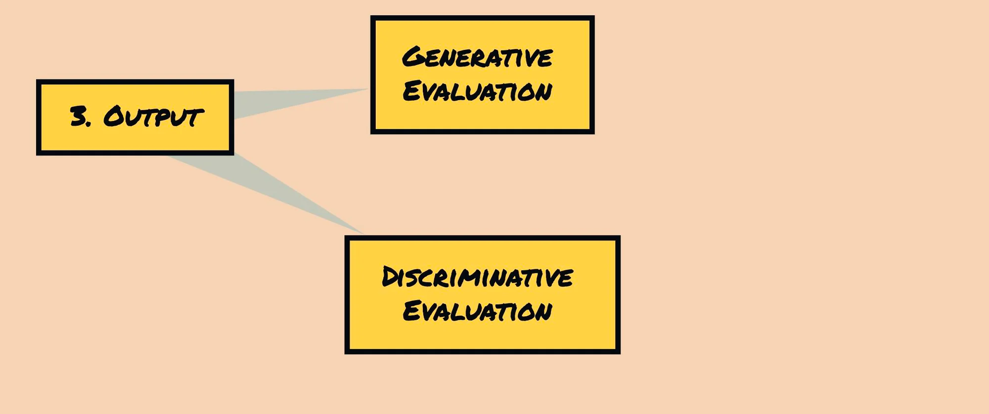 Image uploaded to Notion