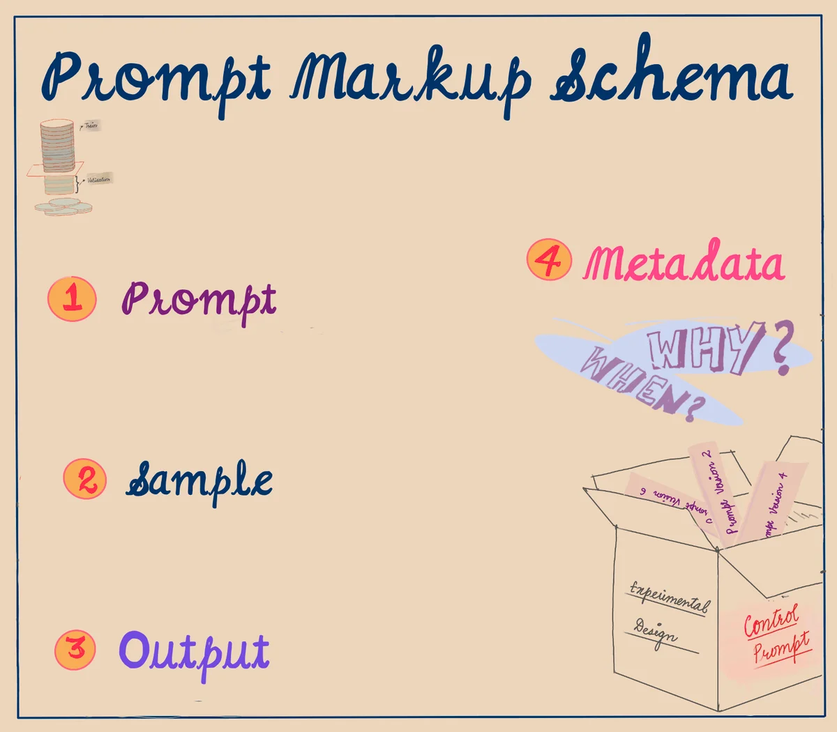 Image uploaded to Notion