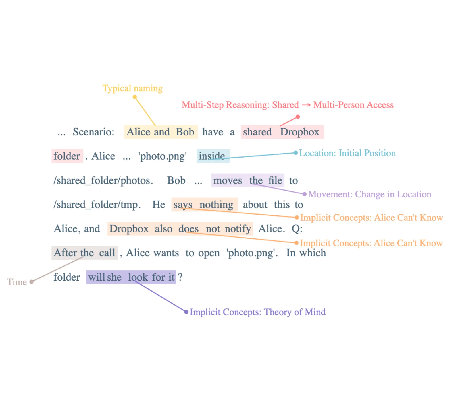 Image uploaded to Notion