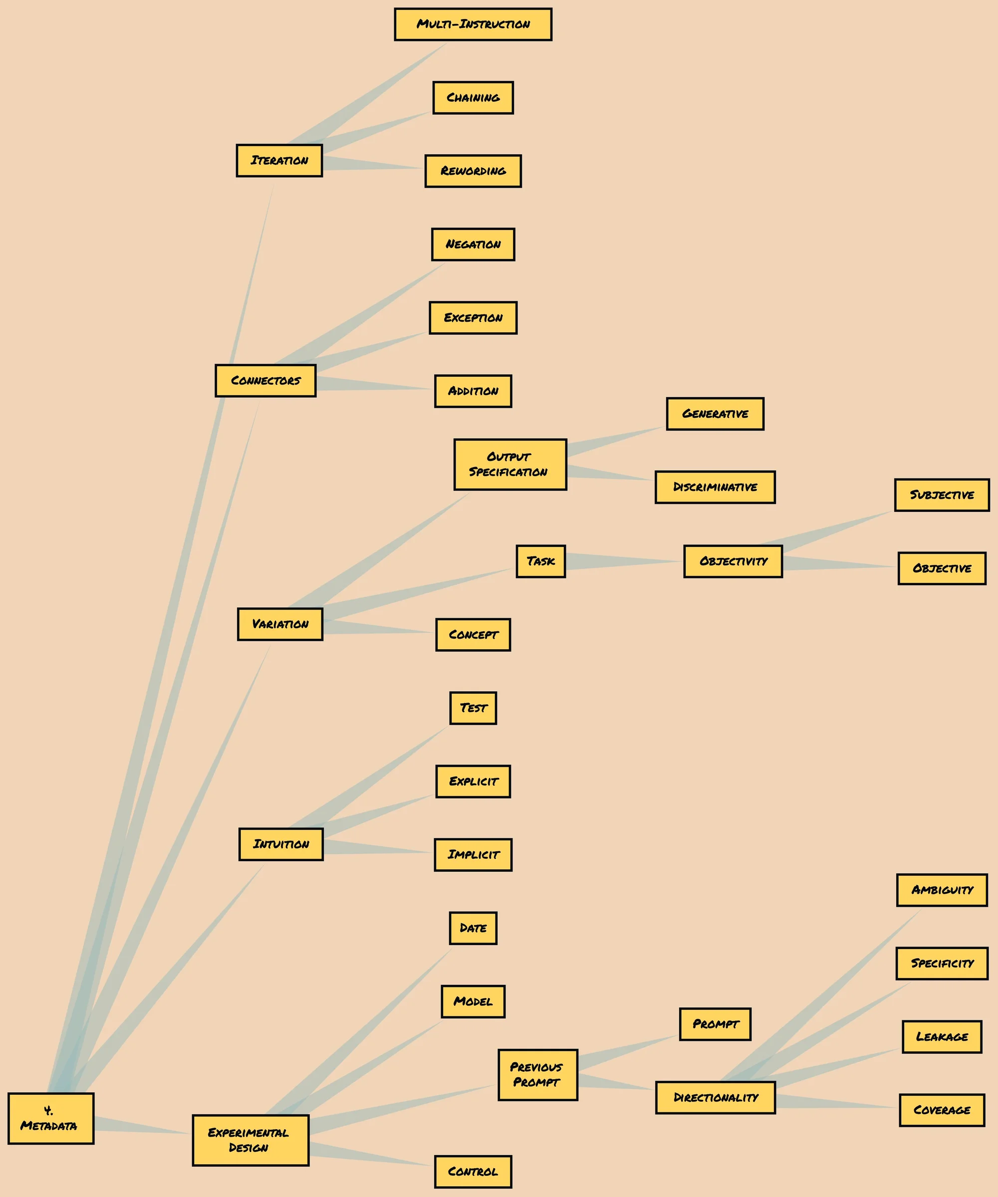 Image uploaded to Notion