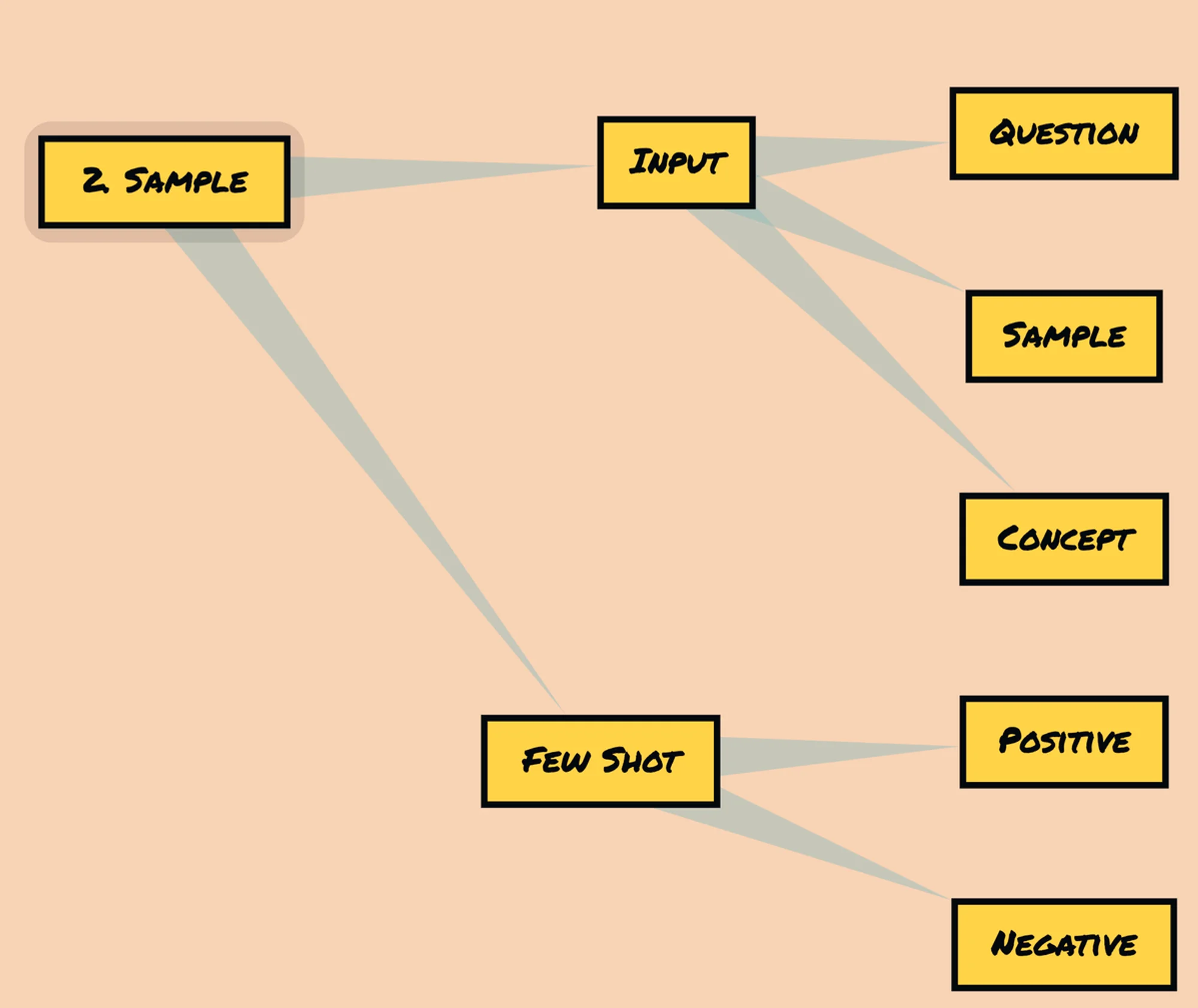 Image uploaded to Notion