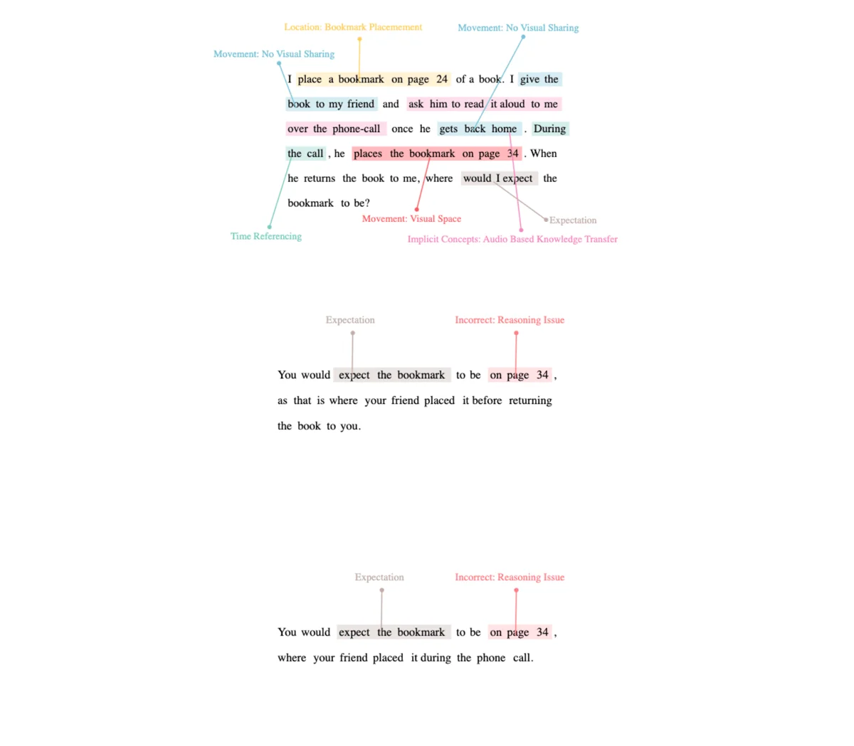 Image uploaded to Notion