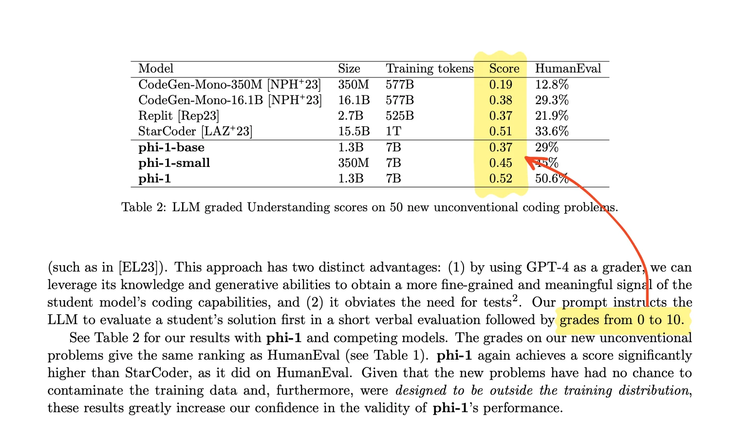 The paper saying that the model is asked for grades between 0 to 10, and that is then scaled to report between 0-1.