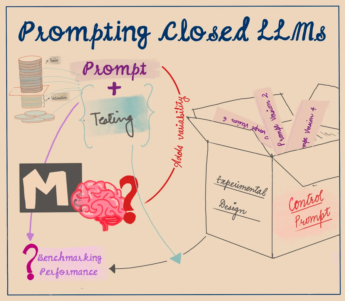 Image uploaded to Notion