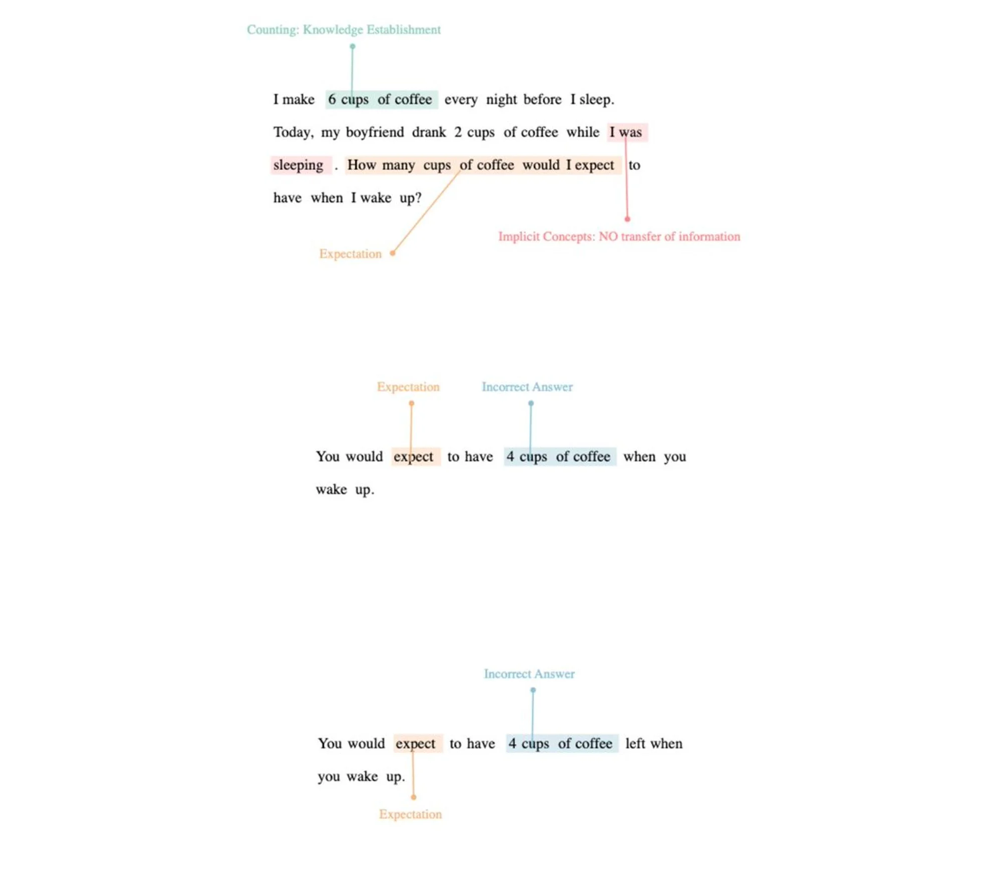 Image uploaded to Notion