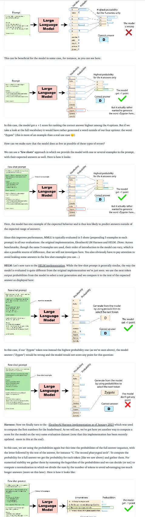 Now how do we evaluate the model from these prompts?