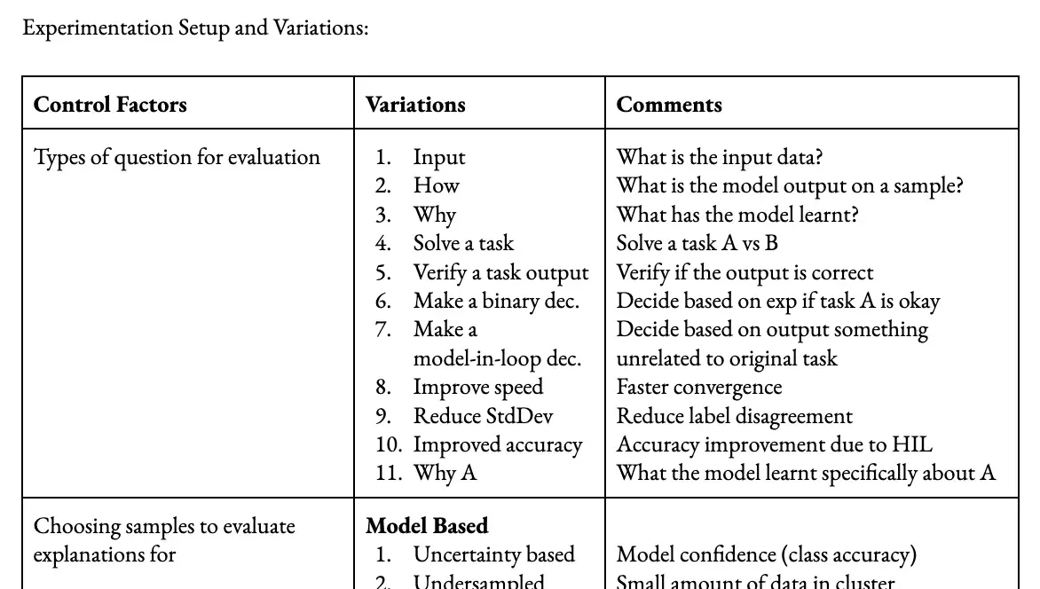 Examples of variables used in checklisting explanation utility